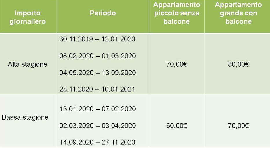 Prezzi 2020