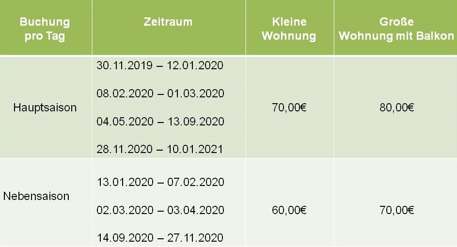 Preis 2020